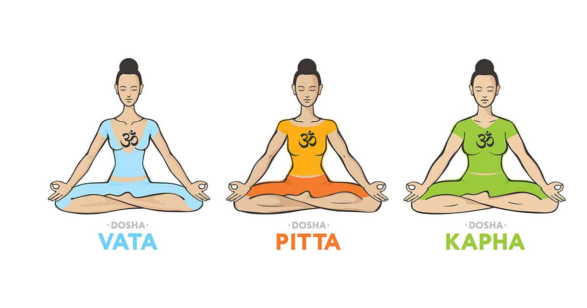 Types of Doshas- Vata dosha, Pitta dosh, and Kapha dosha. Different types of dosh in Ayurveda- body type- calm- green blue and red.