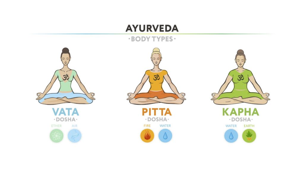 What’s Your Dosha?