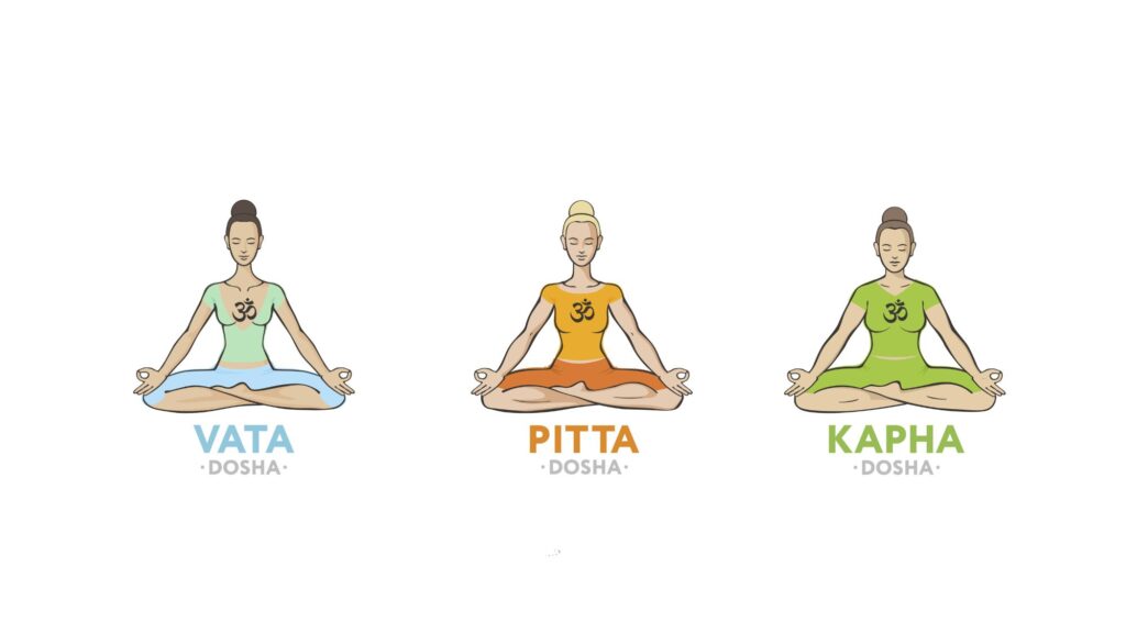 Know Yourself: Your Ayurvedic Body Type