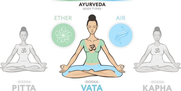 Ayurveda Body Types | Vata Pitta Kapha | Find your Dosha