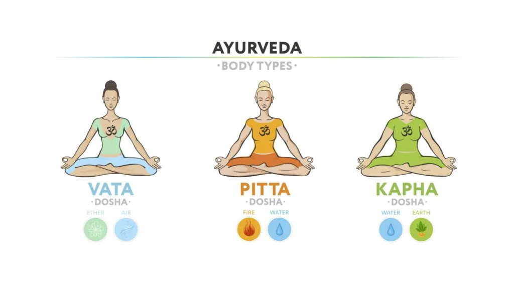 What’s Your Dosha?